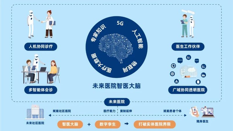 体检中心体检流程全解析，轻松应对健康检测